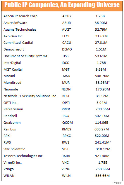 Public IP Companies An Expanding Universe