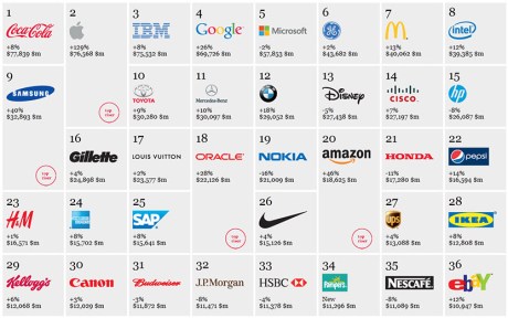 interbrandtop36brands