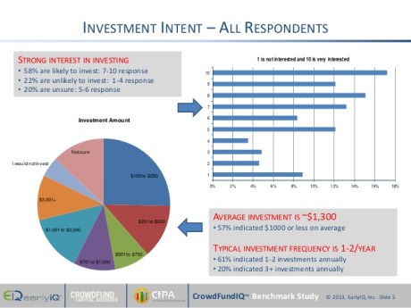 Investment Intent