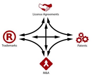 Predict Your Competitor's Innovation Strategy Fig 1