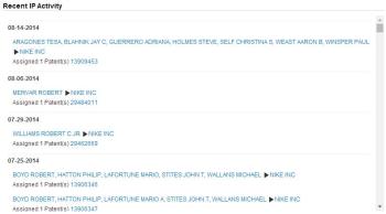 Figure 6. Nike Inc. Recent IP Activity