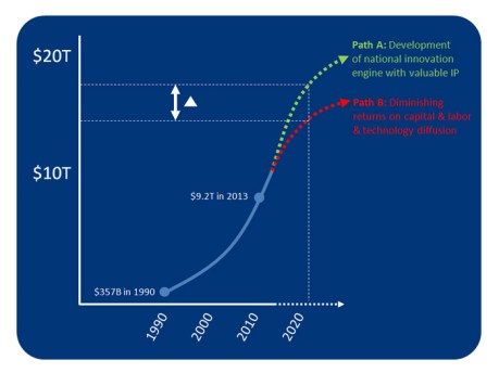China_GDP_Growth_IP_Patents