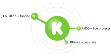 2016-01-14 20_54_59-How much do you REALLY need to raise on Kickstarter or IndieGogo_ _ Noah McNeely